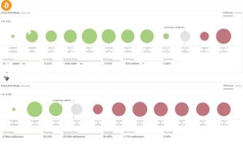 biao ti加密货币国际投资公司的全面解析/biao ti
guan jianci加密货币, 国际投资, 区块链/guan jianci

加密货币国际投资公司在过去几年里获得了广泛的关注和发展时机。随着比特币、以太坊等加密货币的价值不断攀升，以及区块链技术的逐步成熟，这些公司应运而生，成为推动数字资产投资、管理和交易的重要参与者。本文将对加密货币国际投资公司的功能、运作模式、面临的挑战以及未来发展进行全面分析。此外，我们还将讨论一些与之相关的问题，以便对这一领域有更为深入的了解。

一、什么是加密货币国际投资公司？

加密货币国际投资公司是指专门从事加密货币及相关区块链项目投资的公司。这类公司通常会通过购买、持有、交易和管理各类数字资产来为客户创造收益。它们不仅仅是投资者，还充当着市场的参与者和推动者，能够将资本投向崭新的区块链项目，以此来探索潜在的市场机会和盈利模式。

加密货币投资的可行性和风险分析是这类公司的核心任务之一。由于加密货币市场波动性极大，投资公司往往需要有较强的市场分析、研究能力和风险控制能力。此外，合规性也是在不同国家和地区发展的一大重要考量。这意味着它们必须遵循相应的法律法规，确保合法运营。

二、加密货币国际投资公司的运作模式

加密货币国际投资公司有多种运作模式，包括但不限于以下几种：

1. **交易所模式**：这类公司通过建立自己的交易平台，赚取交易手续费和市场差价。用户可以在这些平台上买卖各种加密货币。

2. **基金模式**：有些投资公司会设立专门的加密货币基金，通过集资的方式，进行数种加密货币的投资，使得投资者能够分散风险，同时享受潜在的收益。

3. **顾问咨询模式**：一些公司提供专业的咨询服务，帮助客户制定加密货币投资策略，分析市场走势，筛选投资项目。

4. **风投模式**：部分公司作为风险投资者，专注于投资尚处于起步阶段的区块链初创企业，以获得大幅度的潜在收益。

三、加密货币国际投资公司的挑战

尽管加密货币国际投资公司迎来了机遇，但它们也面临着多方面的挑战：

1. **市场波动性**：加密货币市场的价格波动极大，给资金的稳定性和客户的收益预测带来了极大的困难。投资管理公司必须不断投资策略，才能在这样的环境中生存和发展。

2. **监管风险**：各国对加密货币的监管态度不一，有些国家对其进行了积极支持，而另一些则实施了严格的限制。这种环境不确定性使得国际投资公司在不同市场中的运营变得复杂。

3. **技术风险**：加密货币高度依赖于技术，其安全性和有效性直接影响市场信心。如果发生技术故障或安全问题，会对投资者造成财产损失。

4. **客户教育**：由于加密货币仍属于较新兴的投资领域，许多潜在客户对于数字资产的理解程度有限，这就要求投资公司不仅要进行投资操作，还要加强教育和传播工作。

四、加密货币国际投资公司的未来发展

随着加密货币市场的不断成熟以及区块链技术的相应发展，加密货币国际投资公司的未来发展具备以下几个趋势：

1. **制度化和合规化**：未来更多的项目将遵循相关的法律法规，推动市场的合规化发展，增强投资者的信心。

2. **技术创新**：区块链技术的不断创新将为投资公司带来更多的交易方式和投资机会，众多新兴项目也将逐渐浮出水面。

3. **全球化布局**：加密货币的全球性质决定了投资公司的必要性。未来，它们可能会在多个国家和地区展开业务，形成全球化的投资网络。

4. **客户需求的多样化**：随着市场的成熟，客户对不同投资产品的需求会变得更为复杂，传统的投资服务可能无法满足多个层次和方向的需求，新的产品形态将持续涌现。

相关问题讨论

1. 加密货币国际投资公司如何保证投资者的资金安全？

加密货币投资固有的高风险特性，使得资金安全成为了各投资公司最为关注的问题之一。为了保护投资者的资金安全，国际加密货币投资公司通常会采取以下几种措施：

1. **多重签名和冷存储**：大多数公司将投资者的数字资产保存在冷存储（未连接至网络的设备）中，同时使用多重签名技术来增强安全性。冷存储能够降低黑客攻击的风险，而多重签名则确保只有经过授权的用户才能进行交易。

2. **定期审计**：通过对金融报告、交易记录及资产负债表进行定期审计，投资公司能够增强其透明度，有效降低投资者的信任风险。这不仅通过外部审计机构来完成，同时也需要内部有相应的合规体系。

3. **保险机制**：一些公司选择为其数字资产投保，以确保在遭遇恶意攻击或安全漏洞时，能够为投资者提供赔偿。保险服务已经开始在区块链行业普遍应用，成为保护投资者资金安全的重要保障。

4. **强大的技术团队**：作为核心竞争力，一支优秀的技术团队能够不断安全机制和交易体验，及时修补潜在的安全漏洞。同时，对用户的账户进行监控和分析，在发现可疑活动时能够迅速采取行动，防止金钱损失。

5. **用户教育和合规性告知**：投资公司不仅需要对其技术和服务进行解释，还应该向用户教育市场风险，确保他们了解可能面临的各种风险。这增强了投资者对公司的信任。

2. 如何评估加密货币国际投资公司的投资策略？

评估加密货币国际投资公司的投资策略需要从多个维度考虑，以下是几个关键要素：

1. **历史表现**：研究公司过往的投资记录，分析其收益情况，尤其在市场波动期间的表现如何。要看公司是否能在熊市和牛市中保持相对的稳定性与收益增长，而不是单纯依赖于某些价格上涨时的短期战绩。

2. **投资组合分散性**：分析公司是否将投资分散在多种类型的加密资产上，良好的投资组合管理能有效降低单一市场或资产带来的风险，并能够在不同市场条件下实现收益。投资组合的情况通常反映出公司的风险控制能力。

3. **风险管理机制**：观察其是否有清晰的风险管理机制，包括如何界定风险、如何监控并及早识别潜在风险等。在市场波动时，公司应及时调整策略，避免大幅损失。

4. **运作透明度**：好的投资公司应该能够向客户提供足够的信息，包括投资决策的过程、交易明细、收费标准等。这不仅能够增强客户的信任，同时使得客户更了解自己的投资去向。

5. **市场研究和解析能力**：评估公司的研究团队的专业性、市场分析能力与技术发展预测，好的公司应富有前瞻性地识别潜在的投资机会，并将这种能力转化为盈利。

6. **客户反馈与社区建设**：现代投资社群经常依赖于平台的用户评价和行业声誉，客户的反馈可以反映公司的服务质量和专业性。一个好的公司应致力于与用户建立互信的社区。

3. 加密货币国际投资公司如何应对市场波动？

市场波动对于加密货币投资的影响是显著的，优秀的加密货币国际投资公司通常会采取一系列策略来应对这些波动：

1. **动态投资策略**：在市场变化时，迅速做出反应是成功的投资关键。公司需制定灵活的投资策略，允许根据市场情况调整投资方向。例如，当市场预测到某种加密货币可以迎来新的使用场景时，可以适时增持该资产。

2. **止损与止盈策略**：在特定的价格设定止损点和止盈点，确保在突发情况下能保护投资者的资金。这种措施能有效减少因价格剧烈波动导致的潜在损失，帮助公司保持稳定收益。

3. **对冲工具的使用**：公司可以利用各种金融工具（如期权、期货等）进行风险对冲。通过这些工具，投资者可以在资产价格下跌时获得保护，避免过大的损失。

4. **深入市场研究**：市场波动往往受多种因素影响，包括经济情况、政府政策、市场心理等。投资公司需持续进行这些因素的分析和研究，有助于在波动中预测趋势并制定相应的投资决策。

5. **社群持有与交流**：与客户保持密切的沟通与信息分享能够提高整个投资群体对市场的把握。通过及时分享业内信息、市场动态以及投资见解，增强客户的信心，更加有效地应对波动带来的影响。

6. **心理预期管理**：波动时期，投资者情绪容易失控，造成决策错误。投资公司需对客户进行适当的心理引导，提前做好市场波动的预告，同时提供稳定的沟通平台，消除客户对市场波动的恐慌情绪。

4. 加密货币国际投资公司如何与传统金融市场接轨？

随着加密货币的逐渐普及，越来越多的传统金融市场开始关注这一领域。加密货币国际投资公司为了与传统金融市场接轨，可采取以下措施：

1. **合法合规的市场准入**：与政府机关和监管部门合作，建立正常的运营机制，以合法的身份参与到传统金融市场中，为投资者提供安全合规的投资渠道。

2. **金融产品的设计**：创新传统金融产品与加密货币的结合，例如推出加密货币指数基金、ETP（交易所交易产品）等，使得投资者能够在传统市场中更为便捷地接触到加密货币。

3. **与银行和金融机构合作**：加密公司可以与已有的银行系统合作，实现之间的资产交换与兑换，为投资者提供更为友好的使用体验。同时，企业还需要积极推动金融科技创新，以更好地与传统金融体系的技术需求融合。

4. **教育与培训**：通过开展行业会议、讲座等形式，加强对传统金融市场参与者的教育与培训，增加他们对加密资产的了解能力和兴趣，从而推动传统金融市场的接纳度。

5. **跨界合作**：与传统金融机构、技术公司进行合作，整合资源，共同开发新产品，以滿足不断变化的市场需求。例如，与支付平台结合，使得加密货币能够日常消费场景更便捷地普及。

6. **风险管理体系的建立**：为了与传统金融市场建立深度联系，加密货币公司需要建立一个健全的风险管理体系，以增强其在传统金融生态系统中的认可度，进而提高市场参与者的全天候信任度。

综上所述，加密货币国际投资公司作为数字资产市场的重要一环，需不断适应市场变化与用户需求，努力突破面临的挑战，以实现更大价值和更可持续的发展。